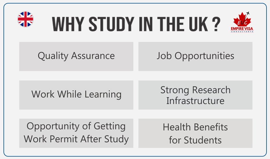 best uk study visa consultant in chandigarh empire visa
